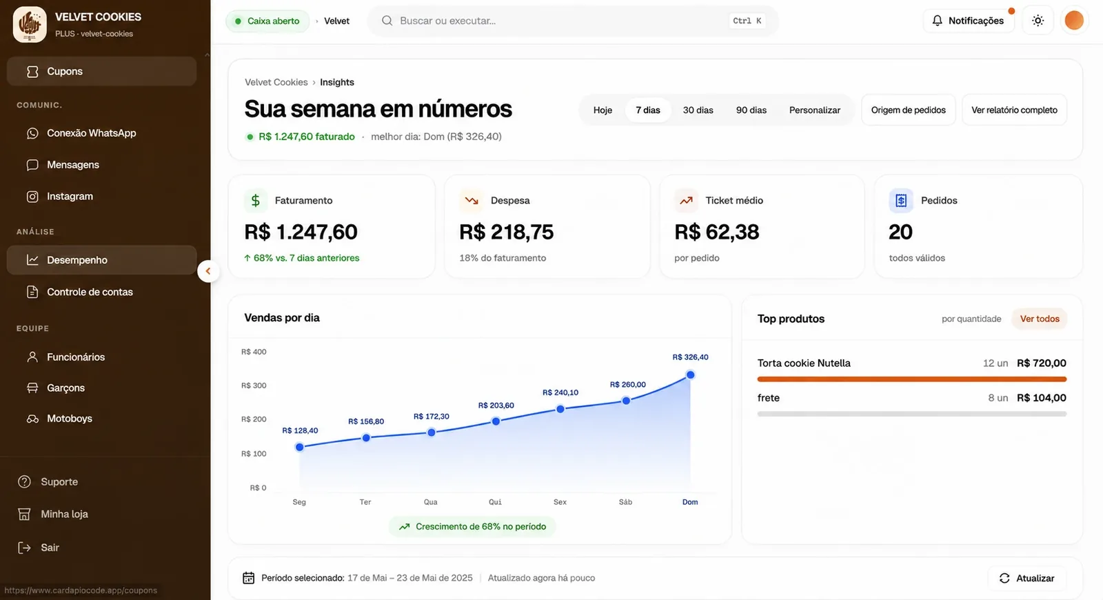 Dashboard do Cardápio Code: faturamento, despesa, ticket médio, pedidos, vendas por dia e top produtos